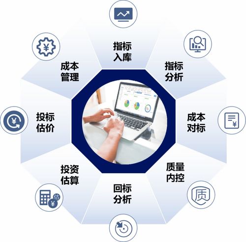 佛山市2020年市政設(shè)施維修養(yǎng)護(hù)工程費(fèi)用估算指標(biāo)（試行）通知解讀與咨詢管理指南