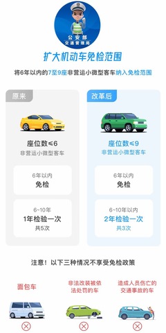 11月起機(jī)動(dòng)車(chē)免檢范圍擴(kuò)大，交警為您詳細(xì)解讀 您的愛(ài)車(chē)是否在免檢之列？